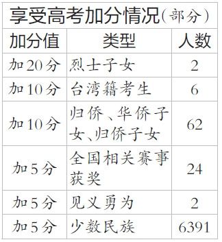 少數(shù)民族高考加多少分？會不會取消？-圖1