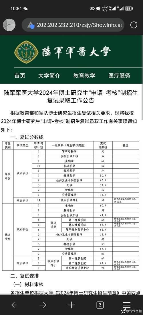 第三軍醫(yī)大學(xué)分?jǐn)?shù)線(軍醫(yī)大學(xué)對眼睛視力有什么要求)-圖1