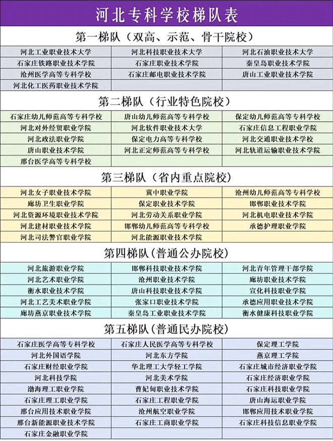 河北?？茖W校排名(300分公辦大專有哪些學校)-圖1