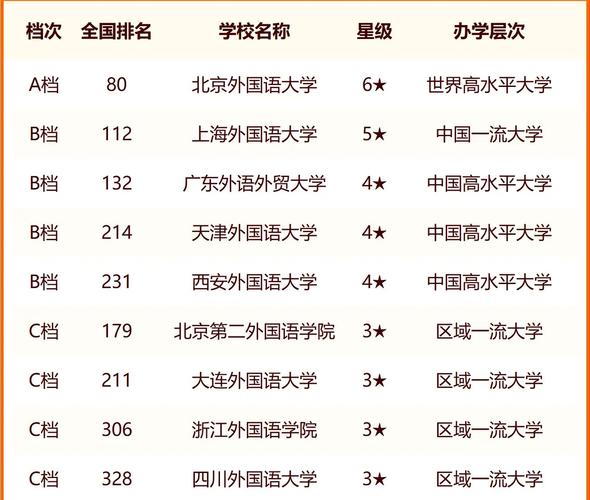 語言類大學(xué)排名(學(xué)小語種能報(bào)考哪些大學(xué))-圖1
