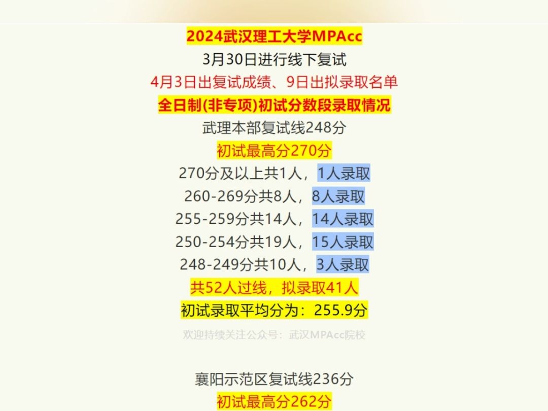 武漢理工大學2024年錄取分數(shù)線(東華大學2024年招生章程)-圖1