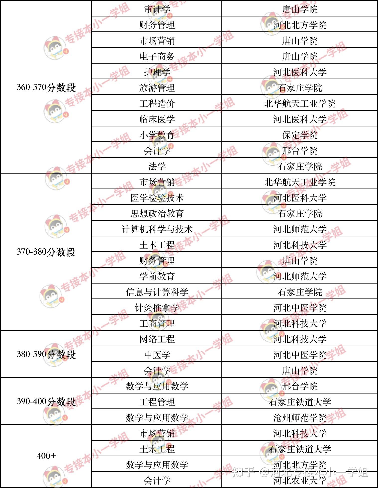 高考300分能上什么?？茖W(xué)校(300分穩(wěn)上的公辦大專有哪些)-圖1