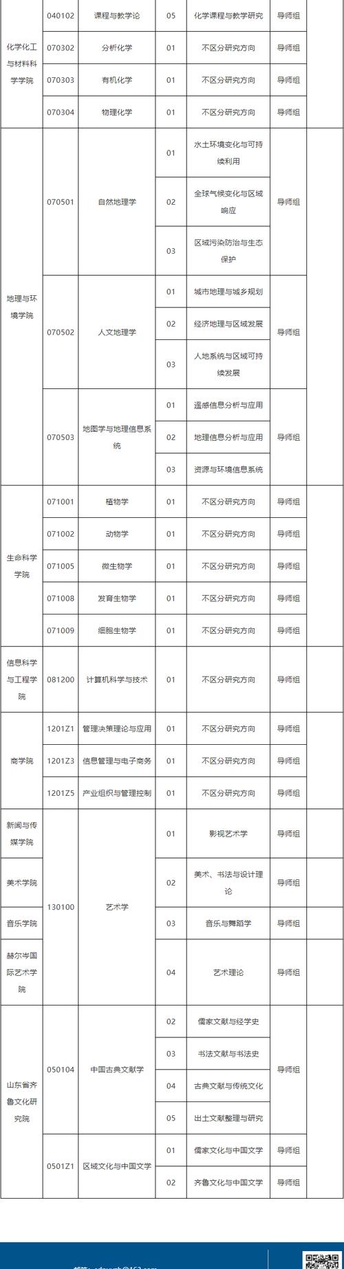 大學(xué)專業(yè)目錄(中國本科專業(yè)目錄2024年最新)-圖1