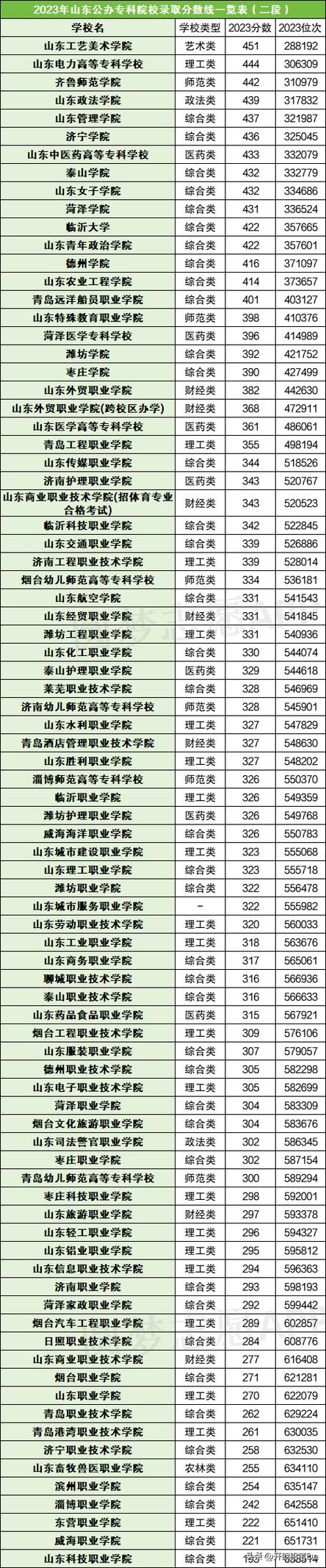 山東專科學(xué)校排名(山東公辦前十大職高)-圖1