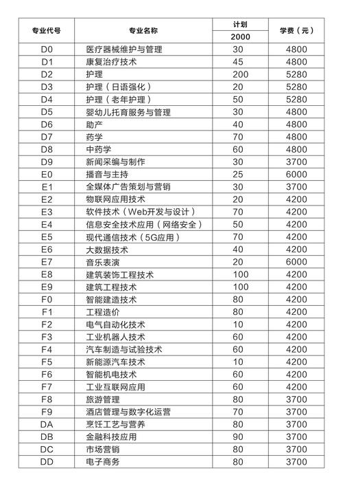 院校代碼查詢系統(tǒng)2024(2024院校代號(hào)一覽表)-圖1