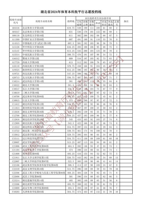 湖北本科線2024(湖北省招生信息網(wǎng)官網(wǎng))-圖1