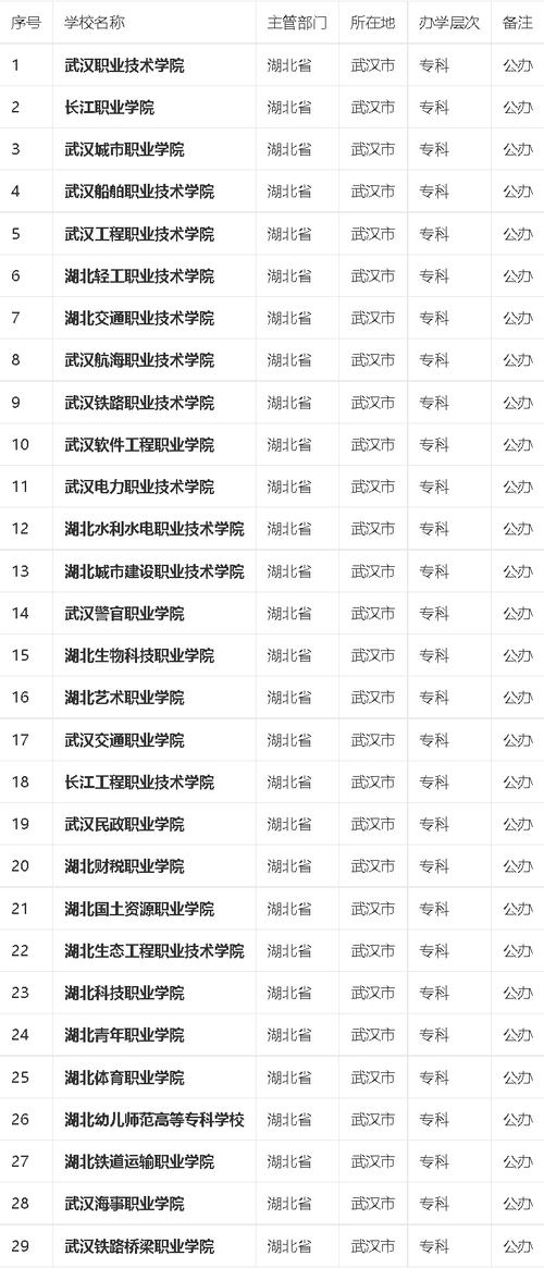 武漢?？圃盒?陜西鐵路工程技術(shù)學(xué)院專業(yè)代碼)-圖1
