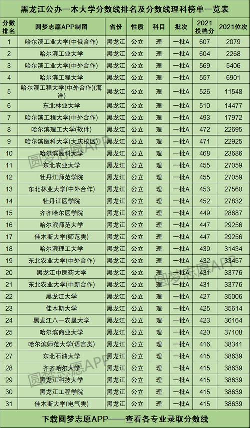 黑龍江省一本線 多少分穩(wěn)上-圖1