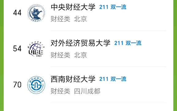 財(cái)經(jīng)大學(xué)排名2013(中國(guó)財(cái)經(jīng)院校排名榜)-圖1