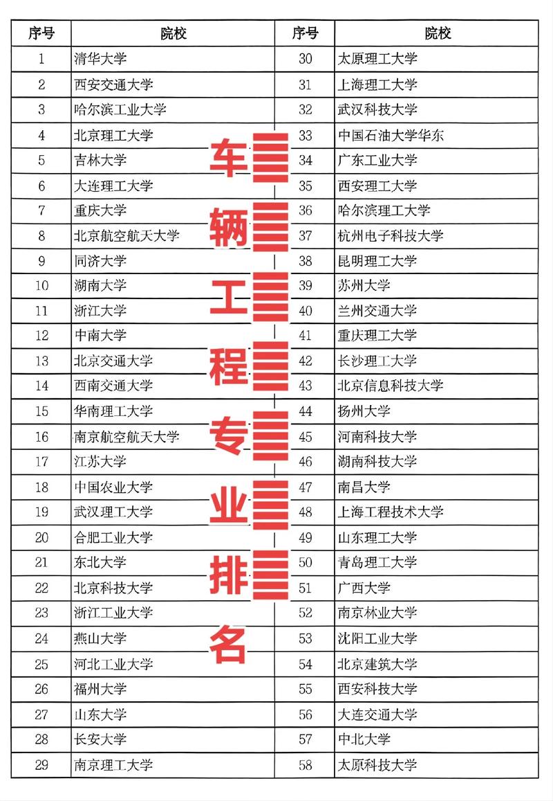 汽車學院排名(中國十大排名)-圖1