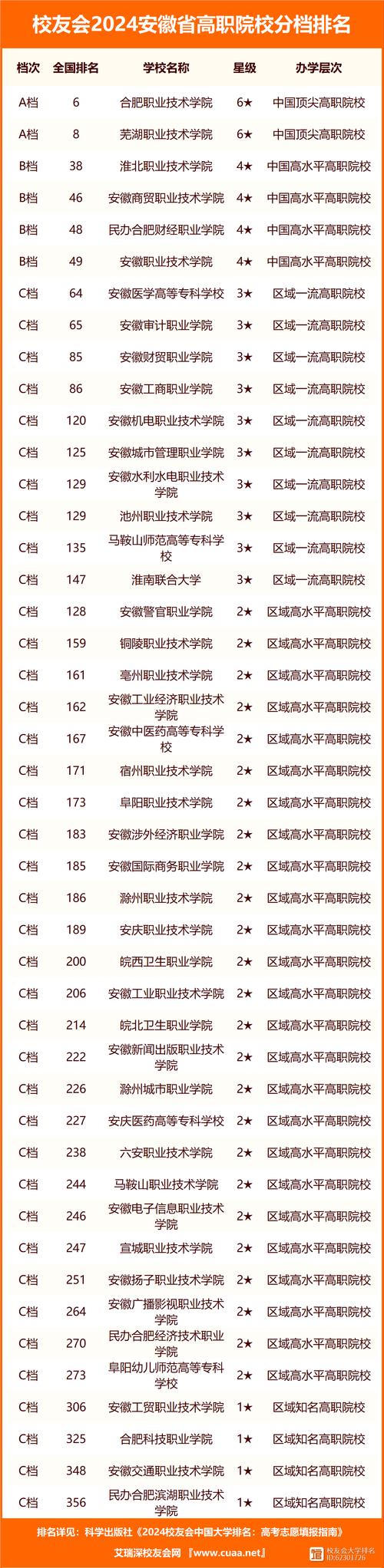 安徽大學(xué)錄取分?jǐn)?shù)線2024(安徽大學(xué)2024高考成績(jī))-圖1