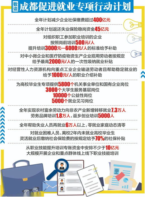 地方專項(xiàng)計(jì)劃就業(yè)限制(國家專項(xiàng)計(jì)劃就業(yè)包分配嗎)-圖1