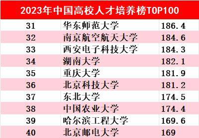 中南大學(xué)全國(guó)排名(國(guó)際大學(xué)排名前100名)-圖1