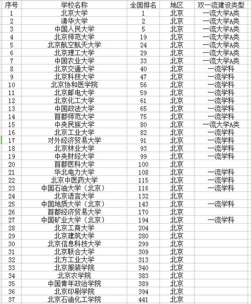 北京高校(北京有?？频谋究拼髮W)-圖1