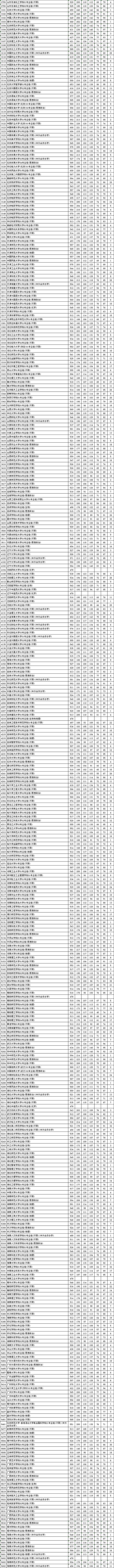 江蘇2024一本二本分?jǐn)?shù)線(江蘇550分能上一本嗎)-圖1