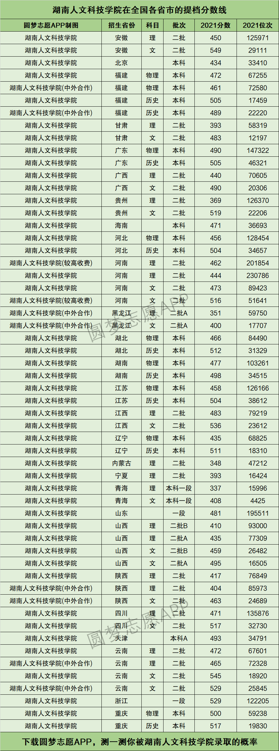 湖南人文科技學(xué)院分?jǐn)?shù)線(長(zhǎng)沙文理學(xué)院分?jǐn)?shù)線)-圖1