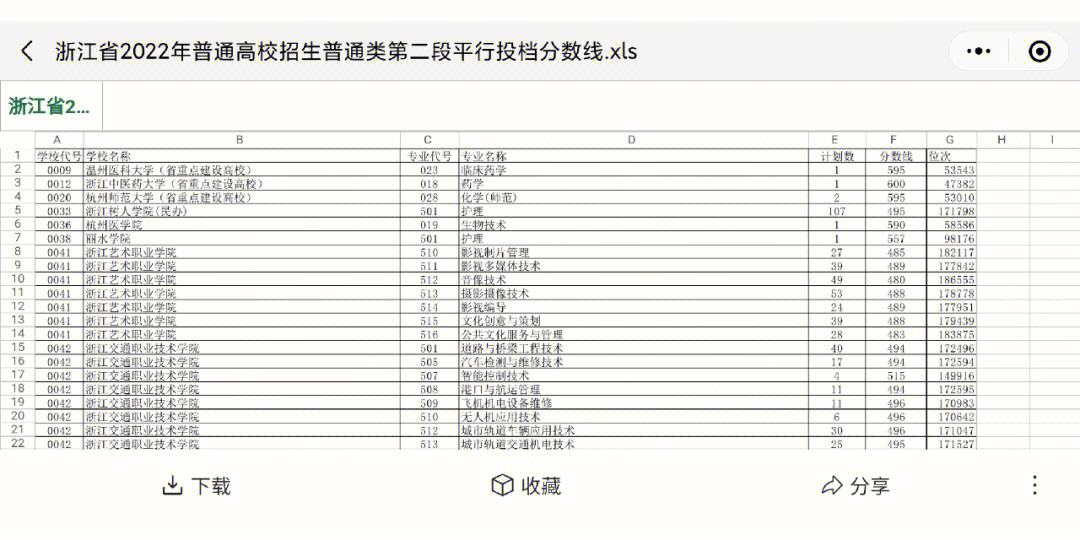 普通類二段是什么意思(二段是本科還是?？?-圖1