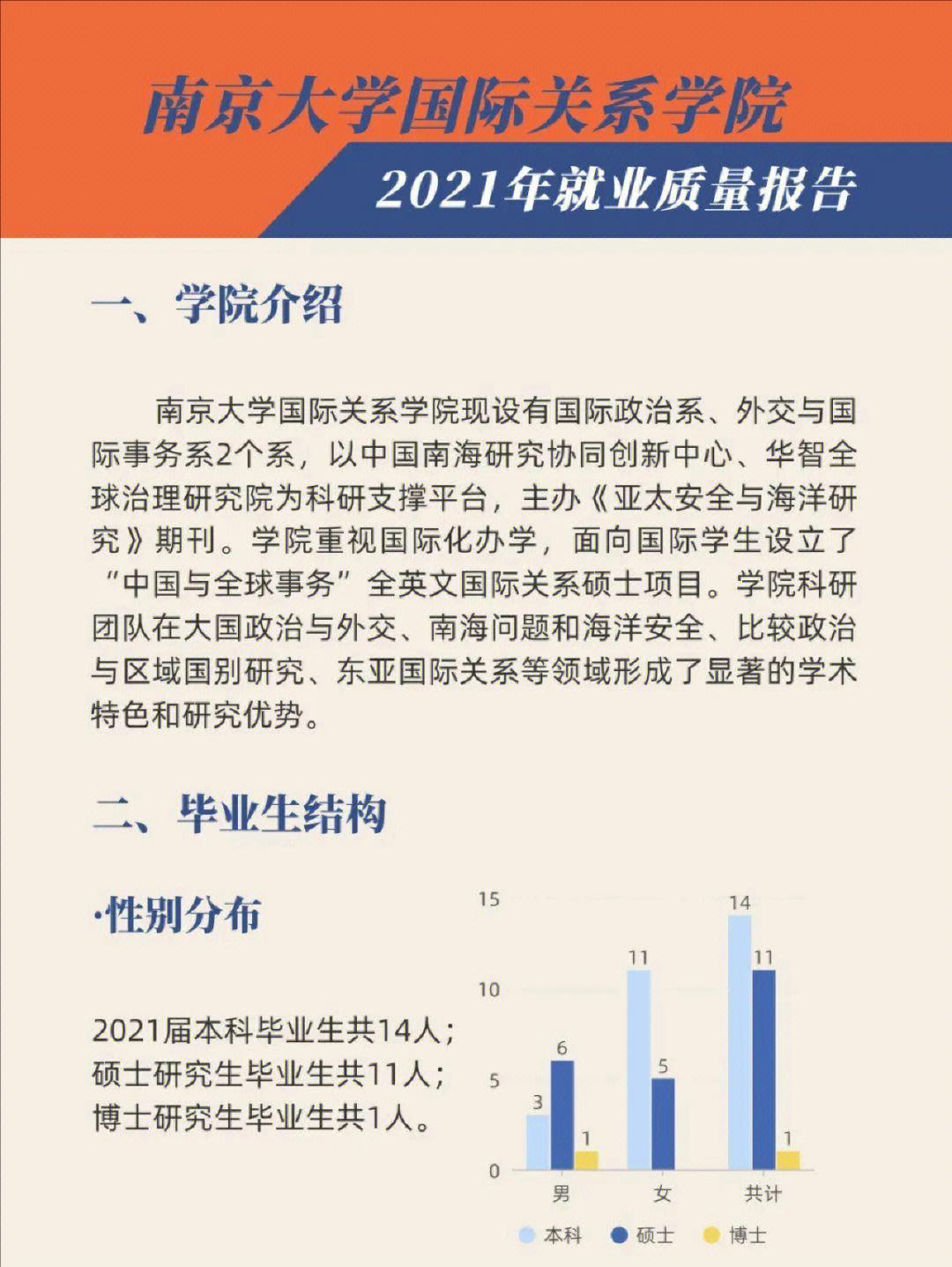 國際關(guān)系學(xué)院就業(yè)(張雪峰怎么看待國際事務(wù)專業(yè))-圖1