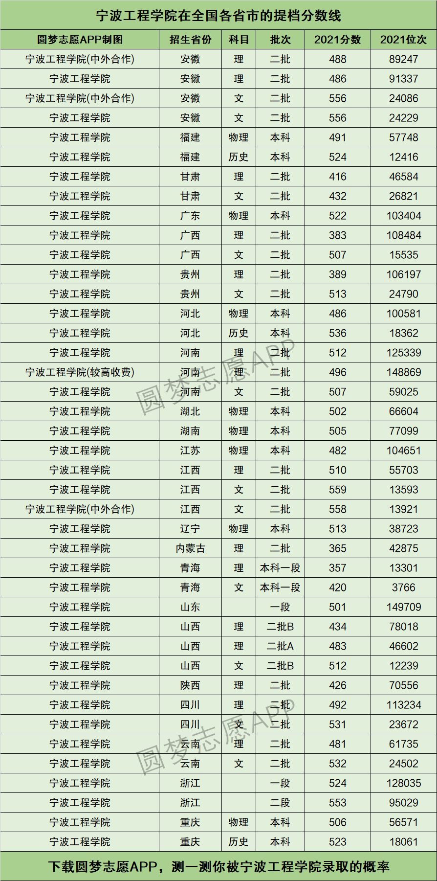 寧波工程學(xué)院分數(shù)線(寧波工程學(xué)院招生計劃)-圖1