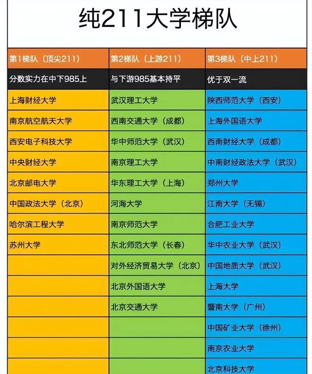 八所實(shí)力最強(qiáng)的211(撿漏本科大學(xué)300多分)-圖1
