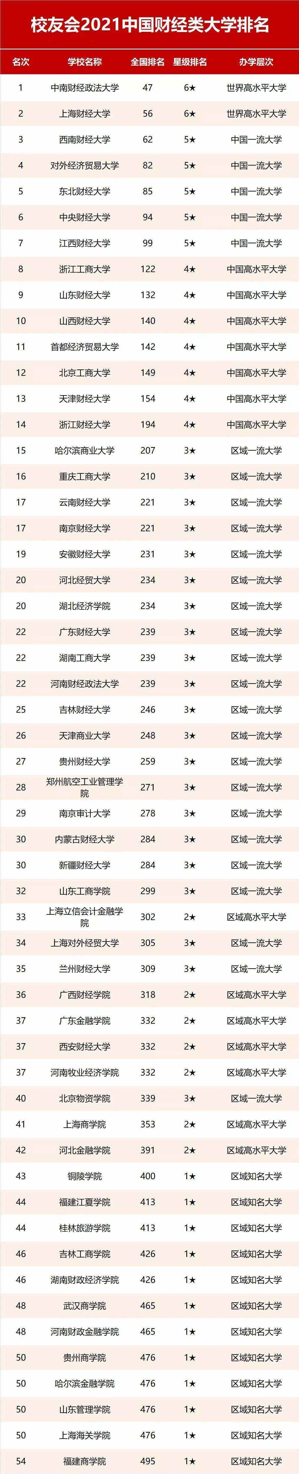 財政學排名(金融工程專業(yè)大學排名)-圖1