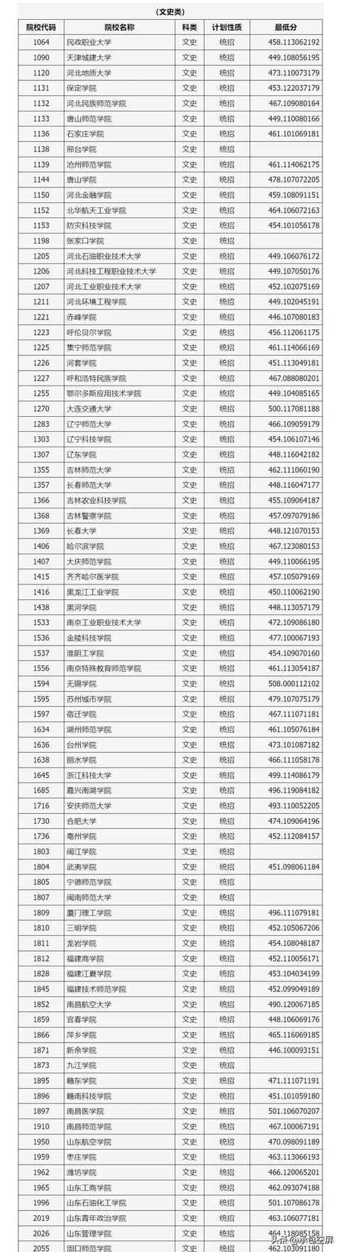 山西一本線2024(山西2024高考錄取分?jǐn)?shù)線)-圖1