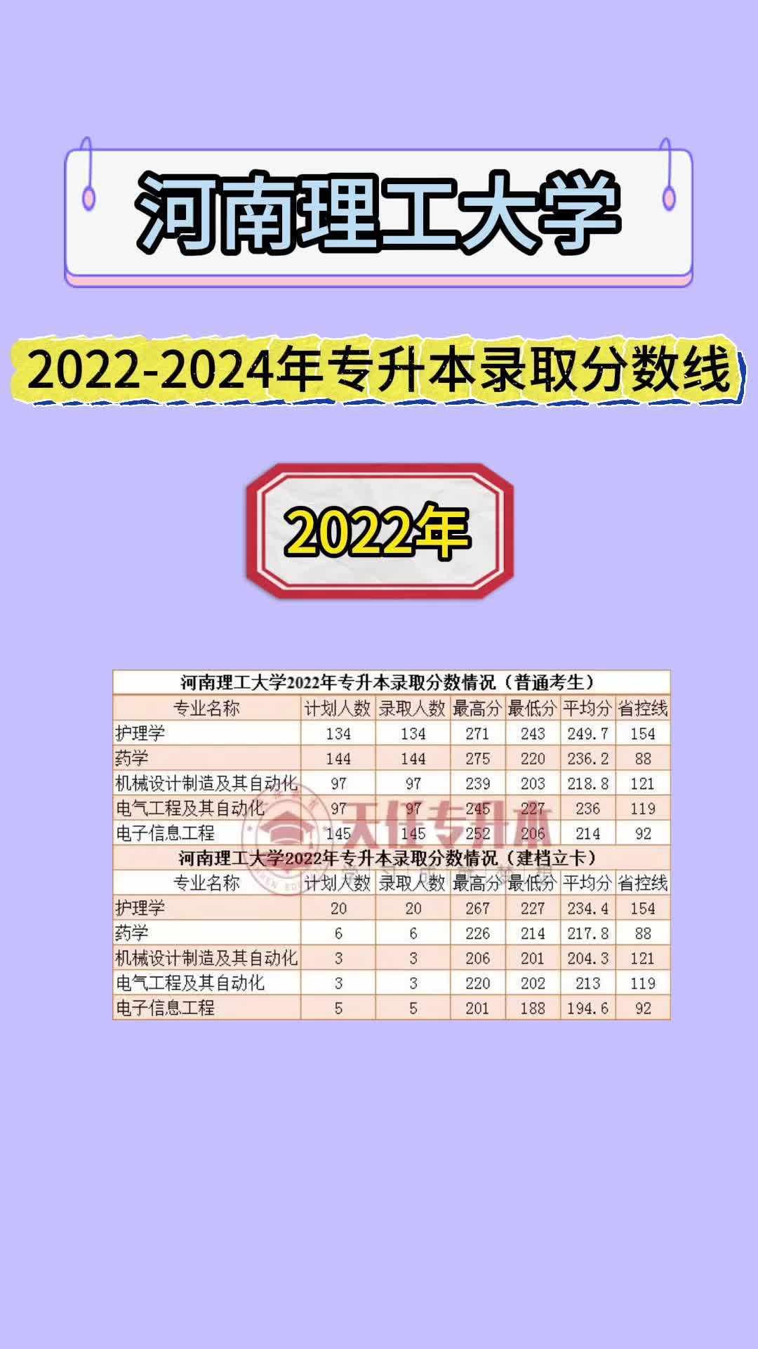 河南理工大學(xué)2024錄取分?jǐn)?shù)線(150到200分的大專(zhuān)學(xué)校)-圖1