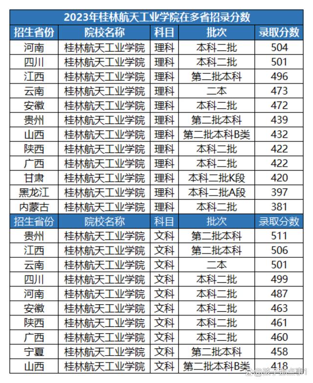 分數(shù)低但不錯的二本大學(xué)(二本錄取線最低的大學(xué))-圖1