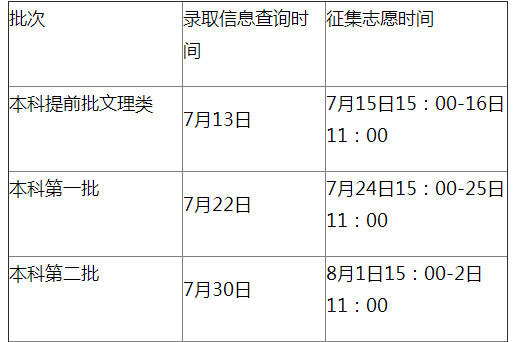提前批什么時(shí)候錄取(?？铺崆芭姓骷驹柑顖?bào)嗎)-圖1