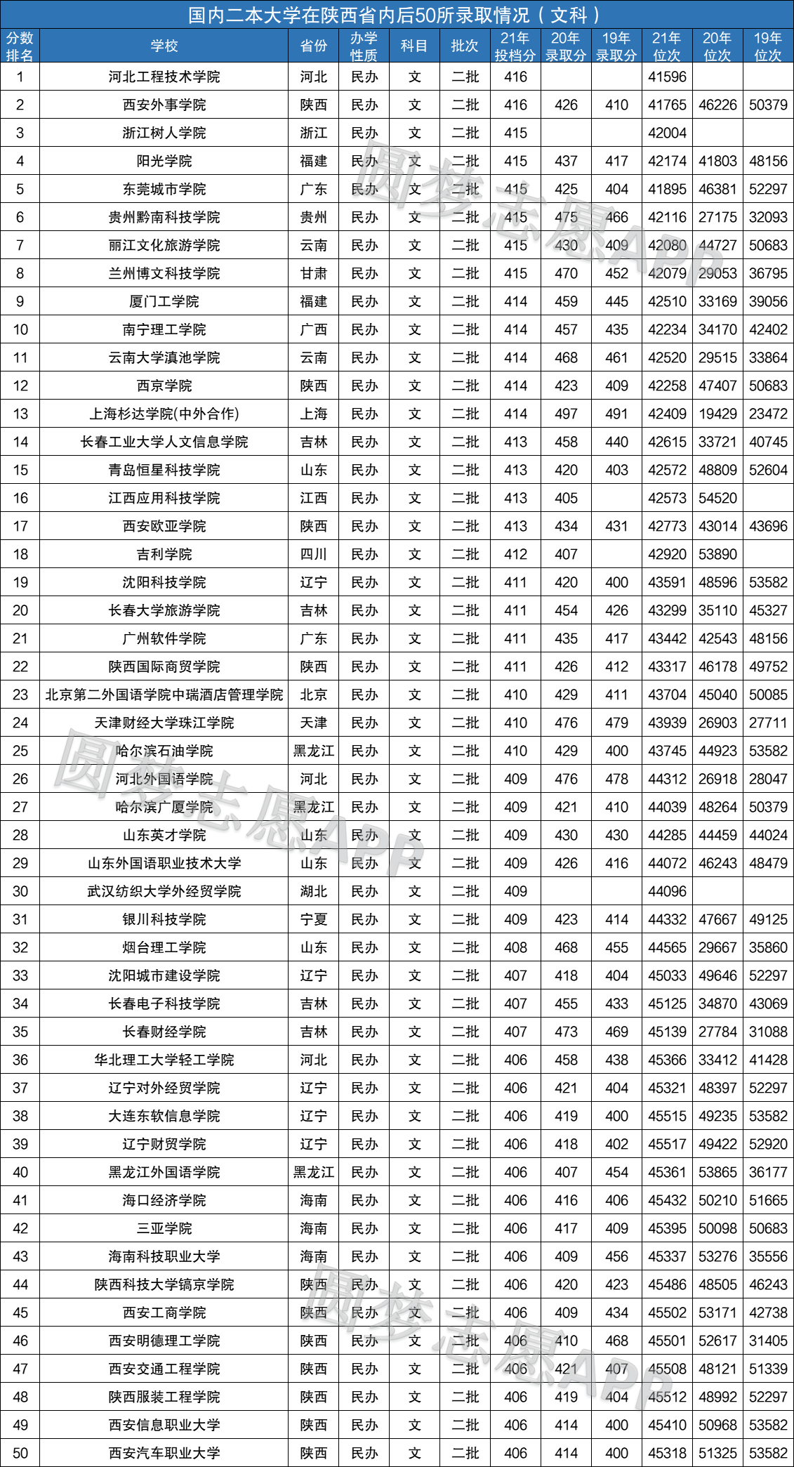 二本文科大學(xué)排名(張雪峰推薦二本院校)-圖1