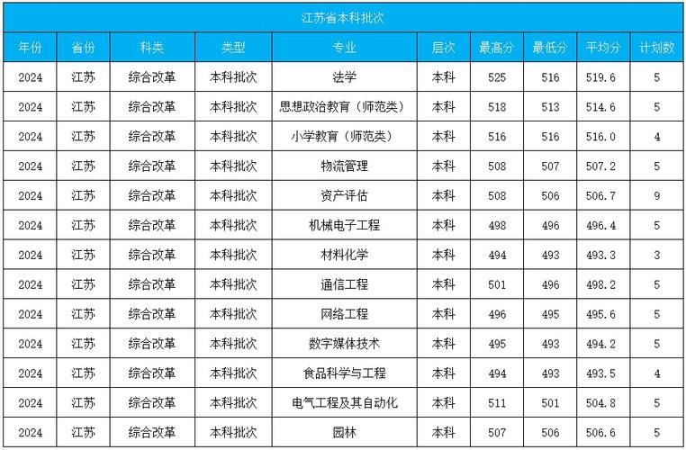 運(yùn)城學(xué)院錄取分?jǐn)?shù)線(運(yùn)城學(xué)院招生網(wǎng)站)-圖1