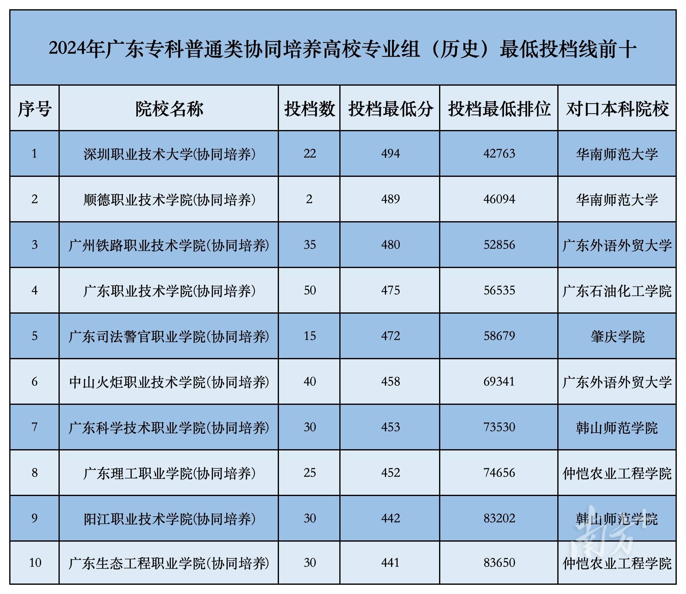 職業(yè)大學(xué)排行榜(全國(guó)職業(yè)學(xué)校排名榜)-圖1