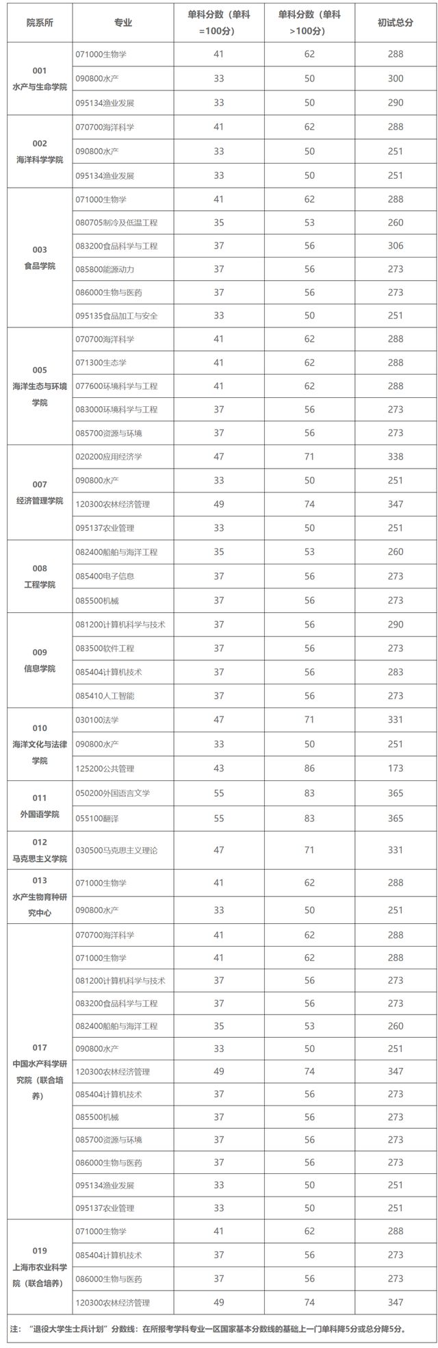 海南大學(xué)2024年錄取分?jǐn)?shù)線(在海南上大學(xué)很痛苦)-圖1