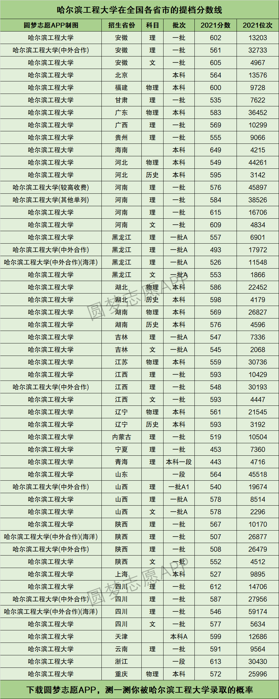 哈爾濱工程大學(xué)排名(哈工程2024年招生簡(jiǎn)章)-圖1