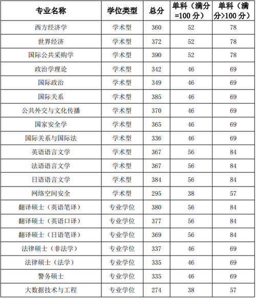 國際關(guān)系學院分數(shù)線(外交學院)-圖1