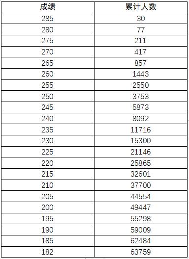 河南美術(shù)統(tǒng)考成績(河南省2024藝考分數(shù)查詢)-圖1
