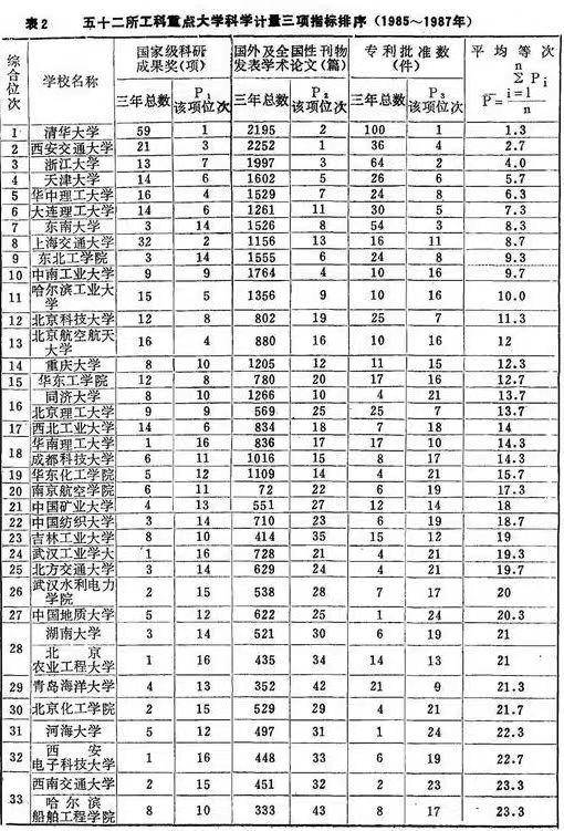 中國(guó)地質(zhì)大學(xué)排名(中國(guó)地質(zhì)博物館)-圖1