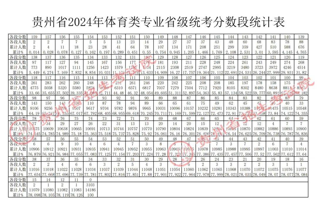 貴州高考錄取分數線2024(貴州2024多少分能上高中)-圖1