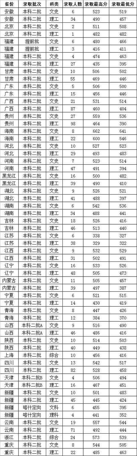 魯東大學(xué)是一本還是二本(魯東大學(xué)一年學(xué)費)-圖1
