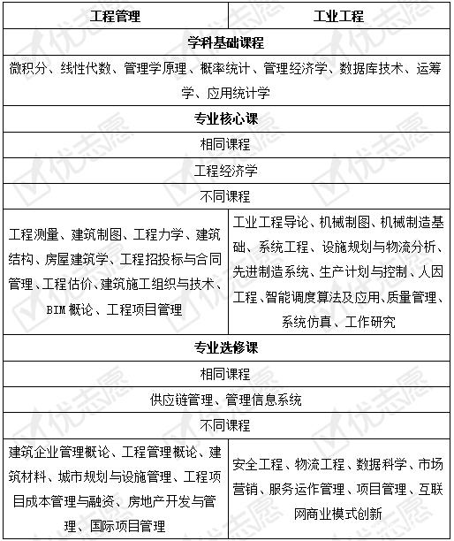 工程管理就業(yè)前景和就業(yè)方向(張雪峰談工程管理就業(yè))-圖1