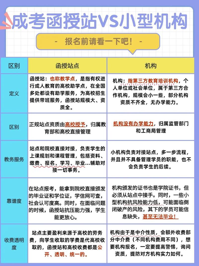 成考函授站和機構(gòu)怎么區(qū)分(成考是自己報名好還是函授站)-圖1