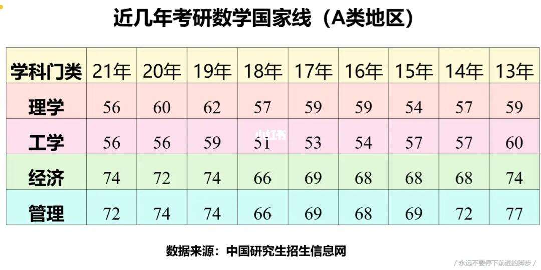 數(shù)學一國家線(考研數(shù)學多少分及格)-圖1