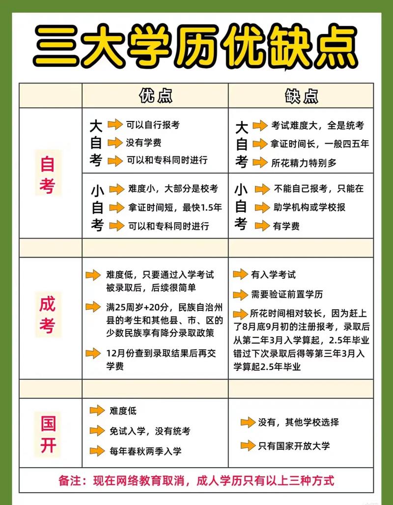 學(xué)歷提升哪個教育機構(gòu)好一些(靠譜成人教育機構(gòu))-圖1