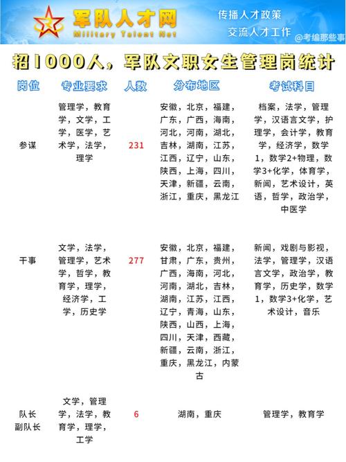女孩子做綜合管理崗好嗎(女孩子公務(wù)員什么崗位合適)-圖1