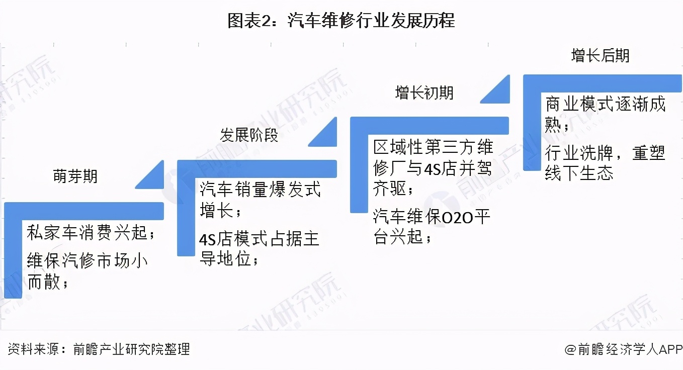 汽車運用與維修專業(yè)前景如何(汽修學(xué)徒一般學(xué)多久)-圖1