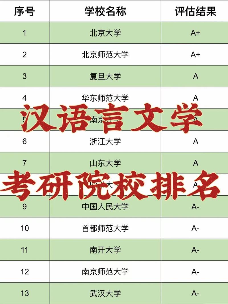 考研漢語言文學(xué)的學(xué)校(最容易考上的考研專業(yè))-圖1