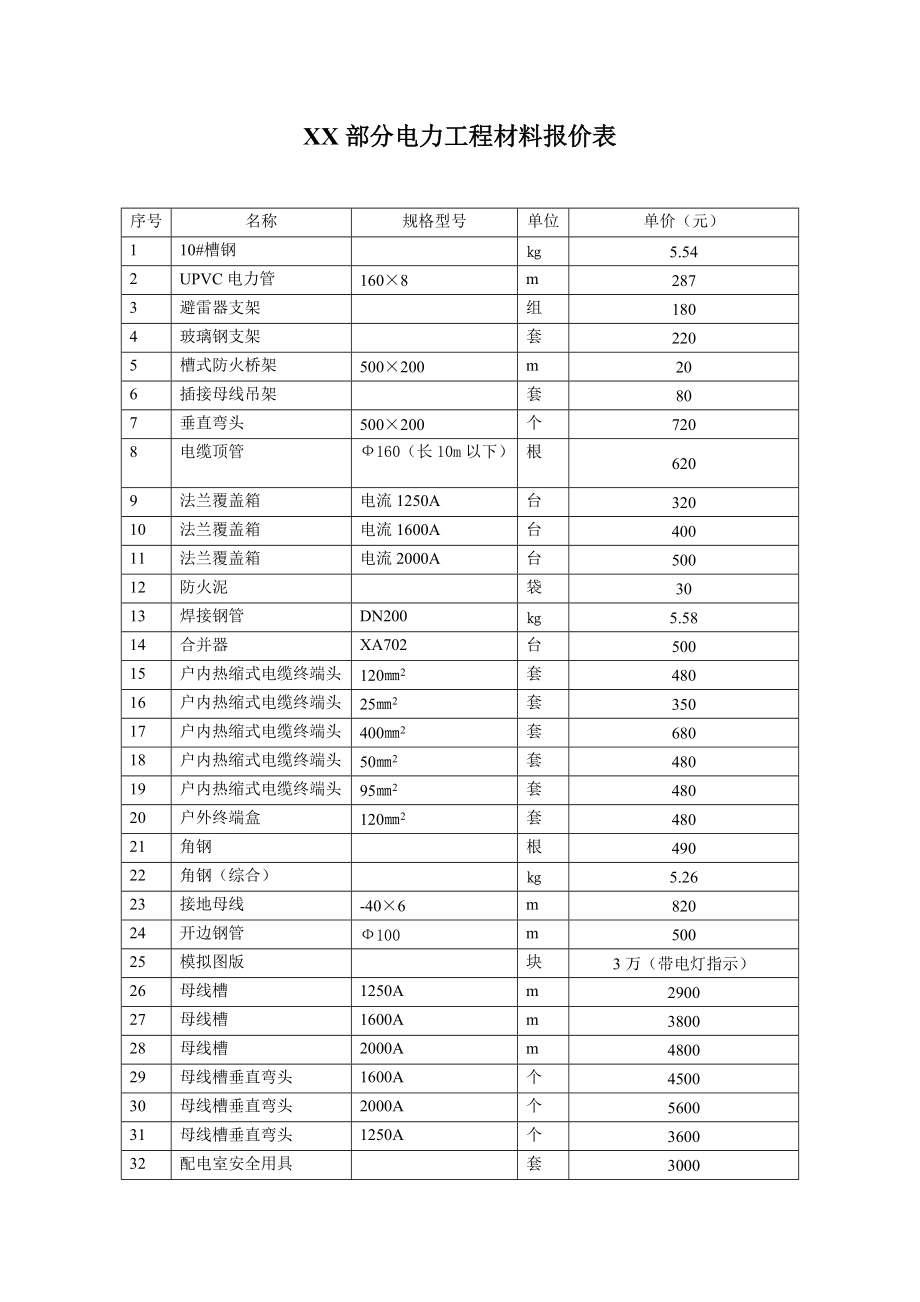 電力工程造價(jià)(電力造價(jià)工程師考試科目及內(nèi)容)-圖1
