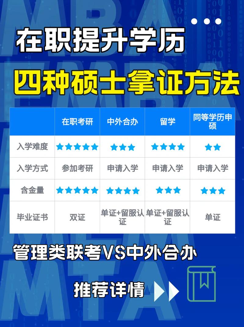拿研究生學(xué)歷最簡(jiǎn)單的方法(在職研究生學(xué)費(fèi)大概多少一年)-圖1