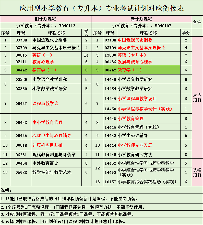本科自考科目(江蘇自考本科官網(wǎng))-圖1