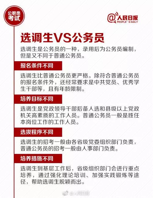 選聘生與選調(diào)生的區(qū)別(武漢定向選調(diào)生報考條件)-圖1